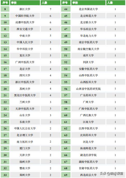 北京中医药大学2022年毕业生就业,北京中医药大学2022毕业生