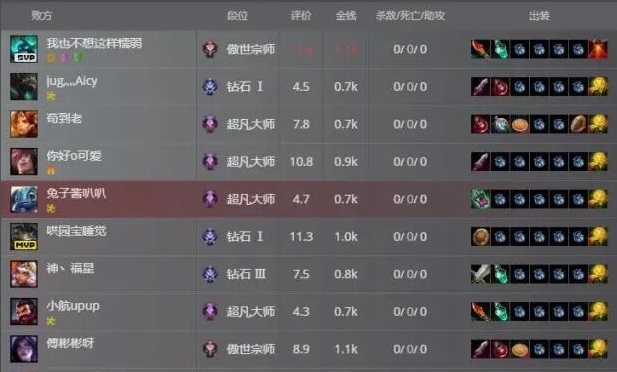 lol用bug上大分被封号事件,lol最新排位惩罚机制