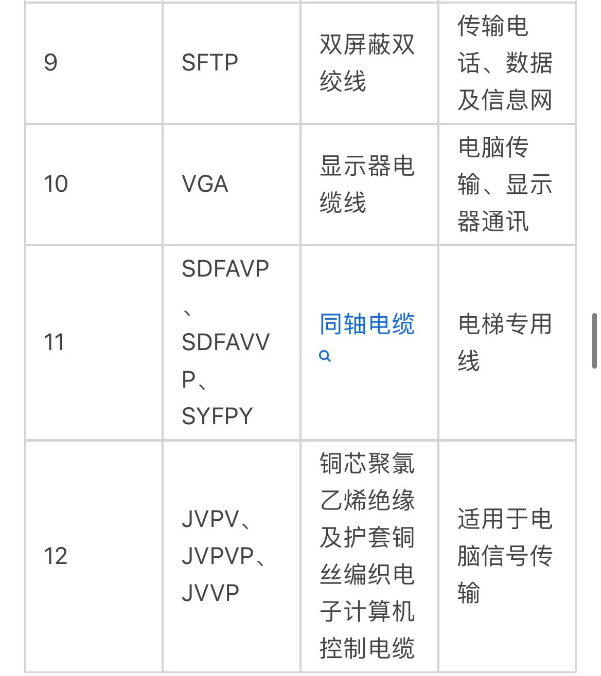电工常用的消耗品,电工常用耗材有哪些