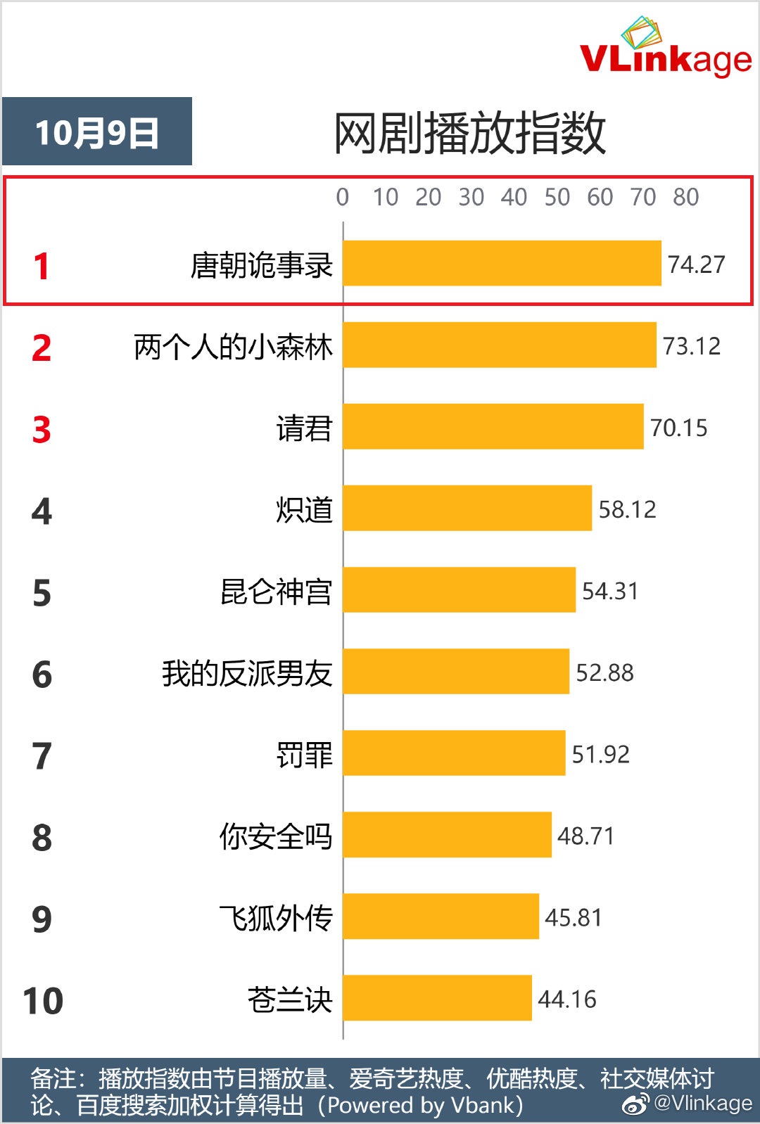 唐朝诡事录什么时候第二季,唐朝诡事录第一季第16集