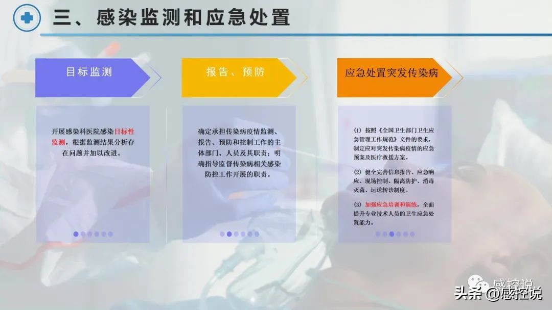 鍏充簬鍖婚櫌鎰熸煋鏂归潰鐨刾pt,鍖婚櫌鎰熸煋鎺у埗鐭ヨ瘑ppt