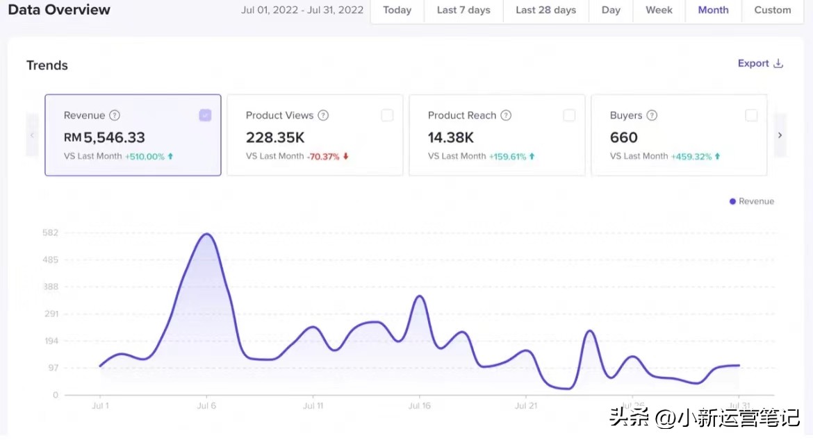 国外抖音tiktok怎么挣钱是真的吗,国际抖音tiktok店铺操作流程