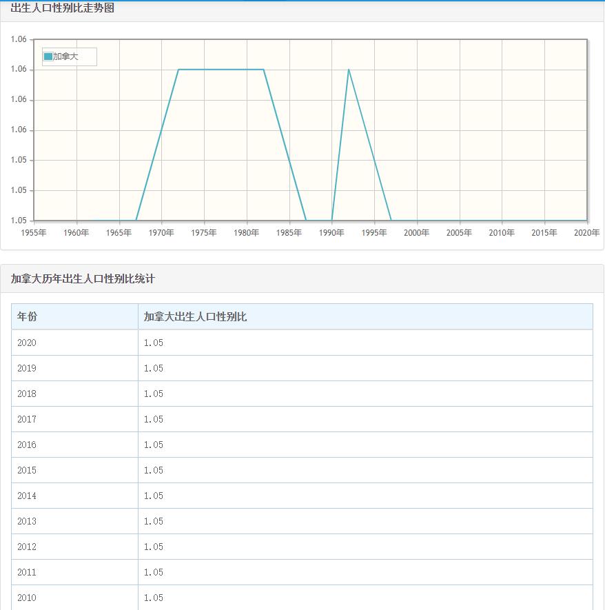 亚洲18国曾计划生育，全部男女失衡