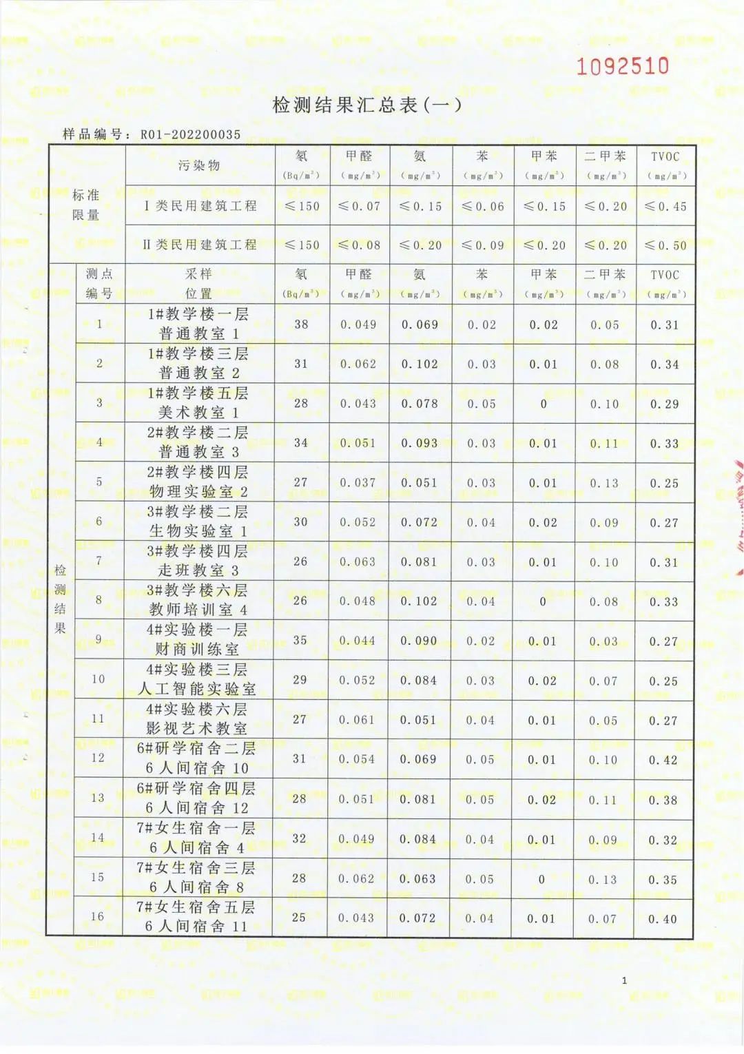 缁甸槼涓滆景楂樼骇涓鎺㈡牎,缁甸槼涓滆景楂樼骇涓鎺㈣