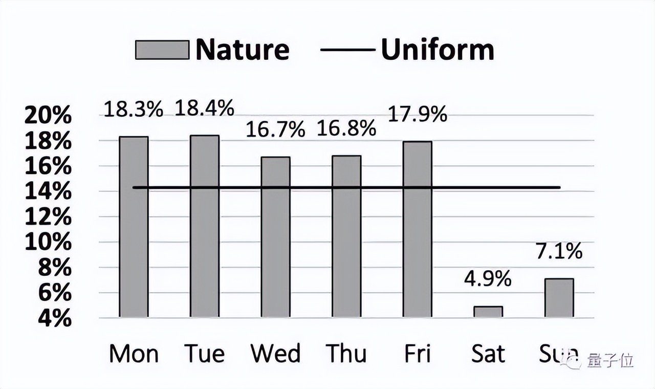 sci论文必备技巧与方法,sci论文编辑方法