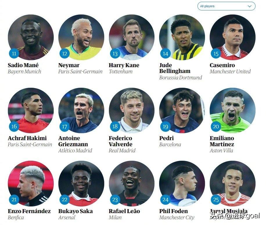 梅西c罗内马尔赛季最佳,梅西c罗内马尔谁25岁更强