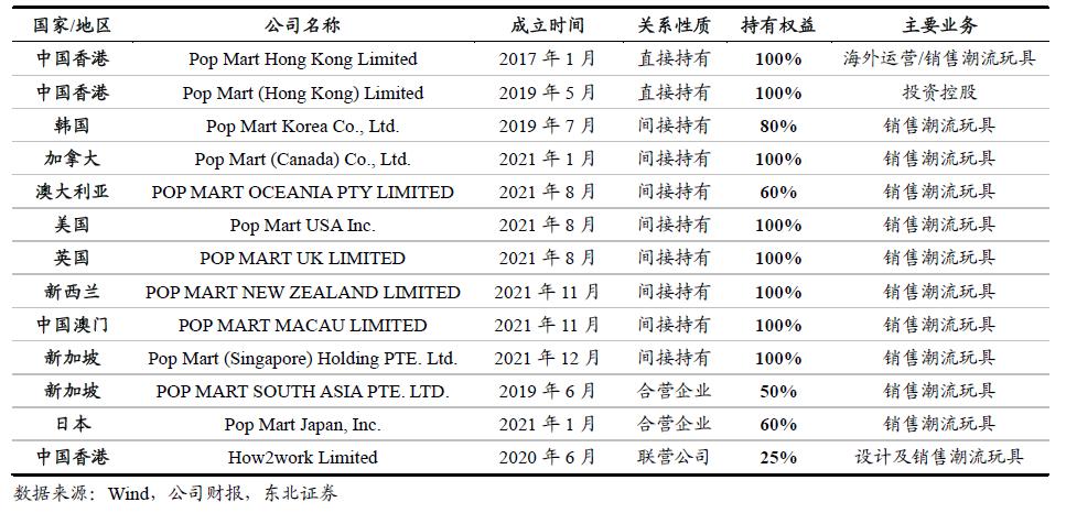 卖公仔赚钱,卖玩偶发财