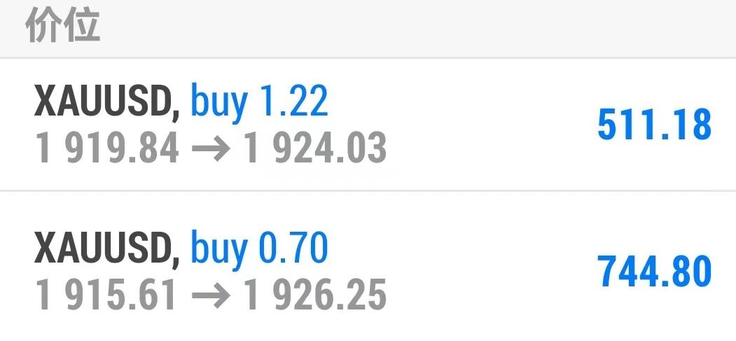 原油黄金期货交易平台哪个好,黄金原油日内短线交易策略