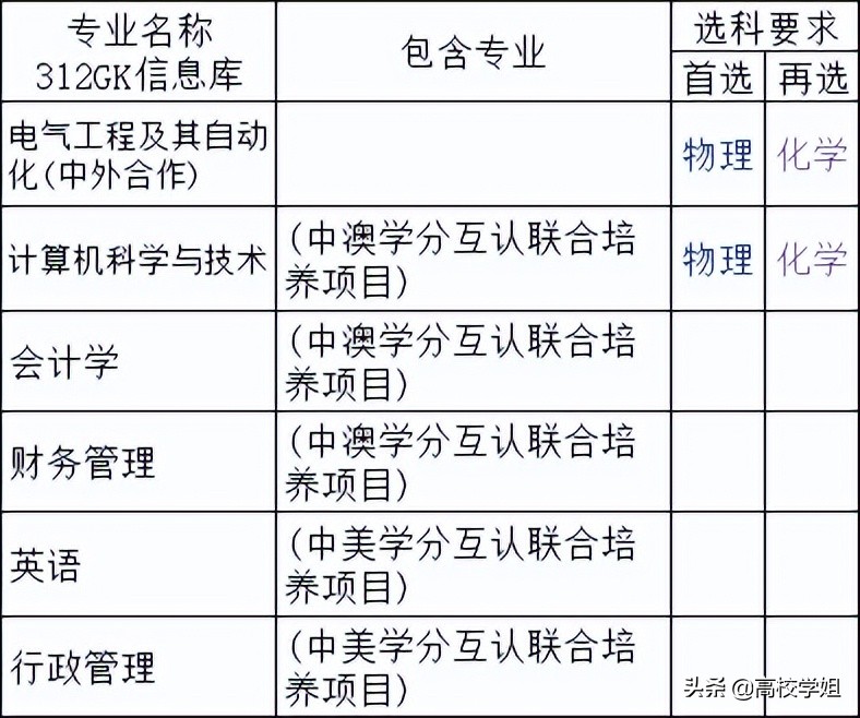 南京高校排名一览表南京师范大学,高校专业解读视频