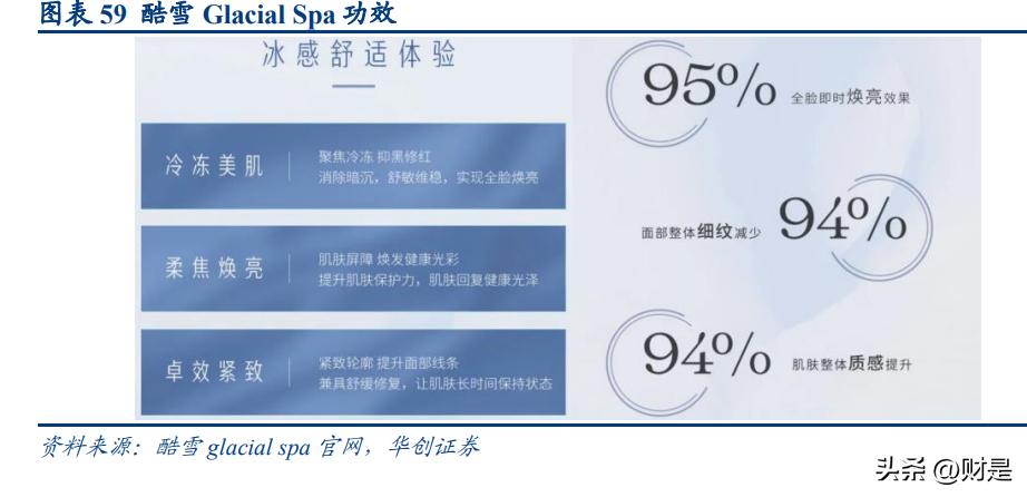 华东医药研究报告:工业加速创新,医美和工业微生物极具成长性