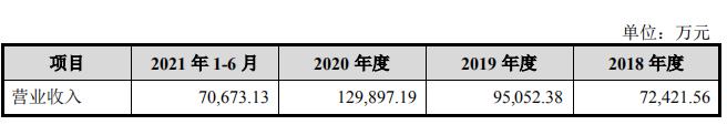 营养不如鸡蛋？燕之屋用钱砸出来的故事还能讲多久？