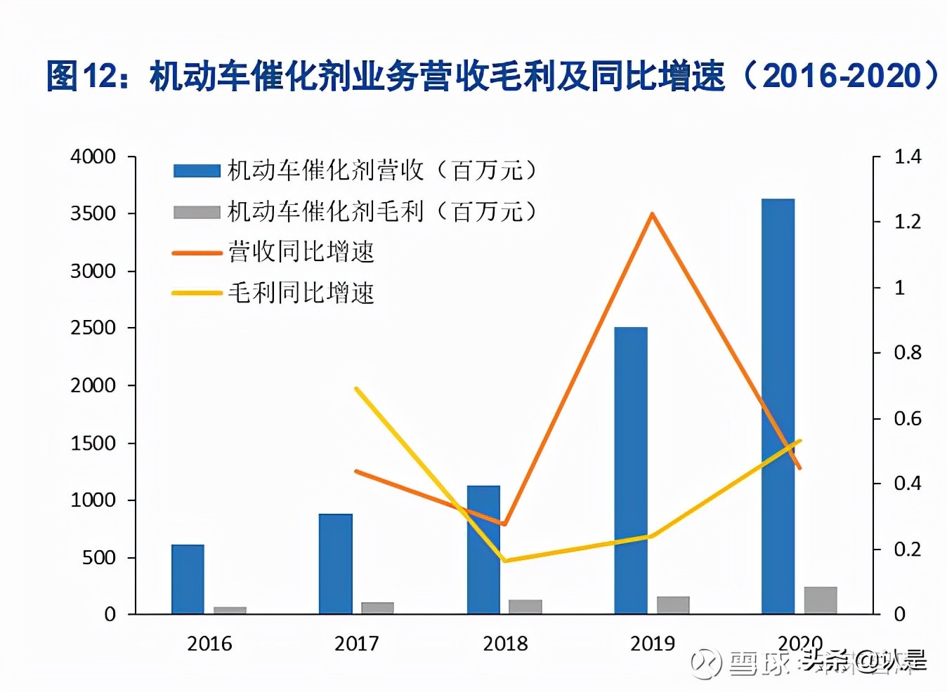 贵研铂业贵金属公司,昆明贵金属研究所和贵研铂业