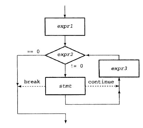 c语言循环结构的知识点,c语言一个简单的循环结构