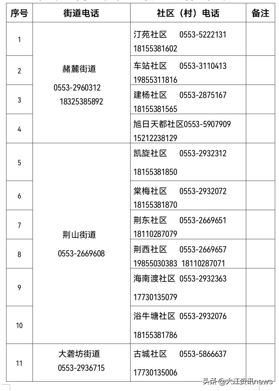 我市生活必需品供应如何,芜湖市居民必需品价格
