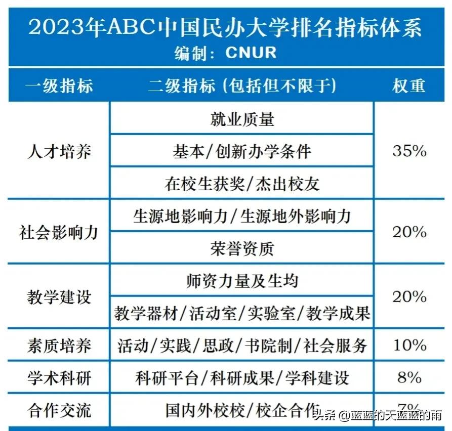 民办职业大学排名全国,职高高考民办大学排名