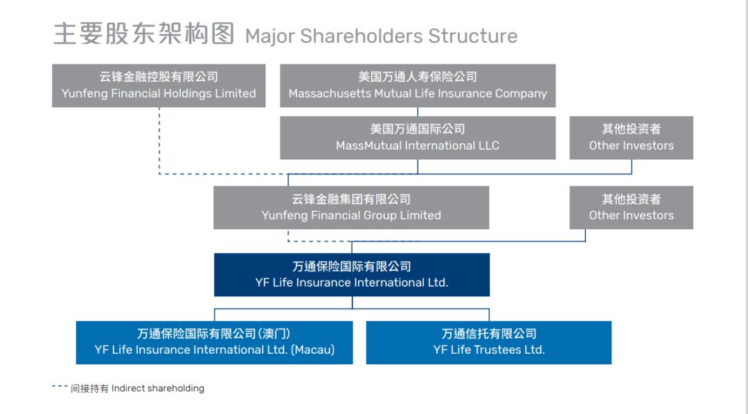 香港保险公司国际评级排名一览表,香港口碑最好的保险公司
