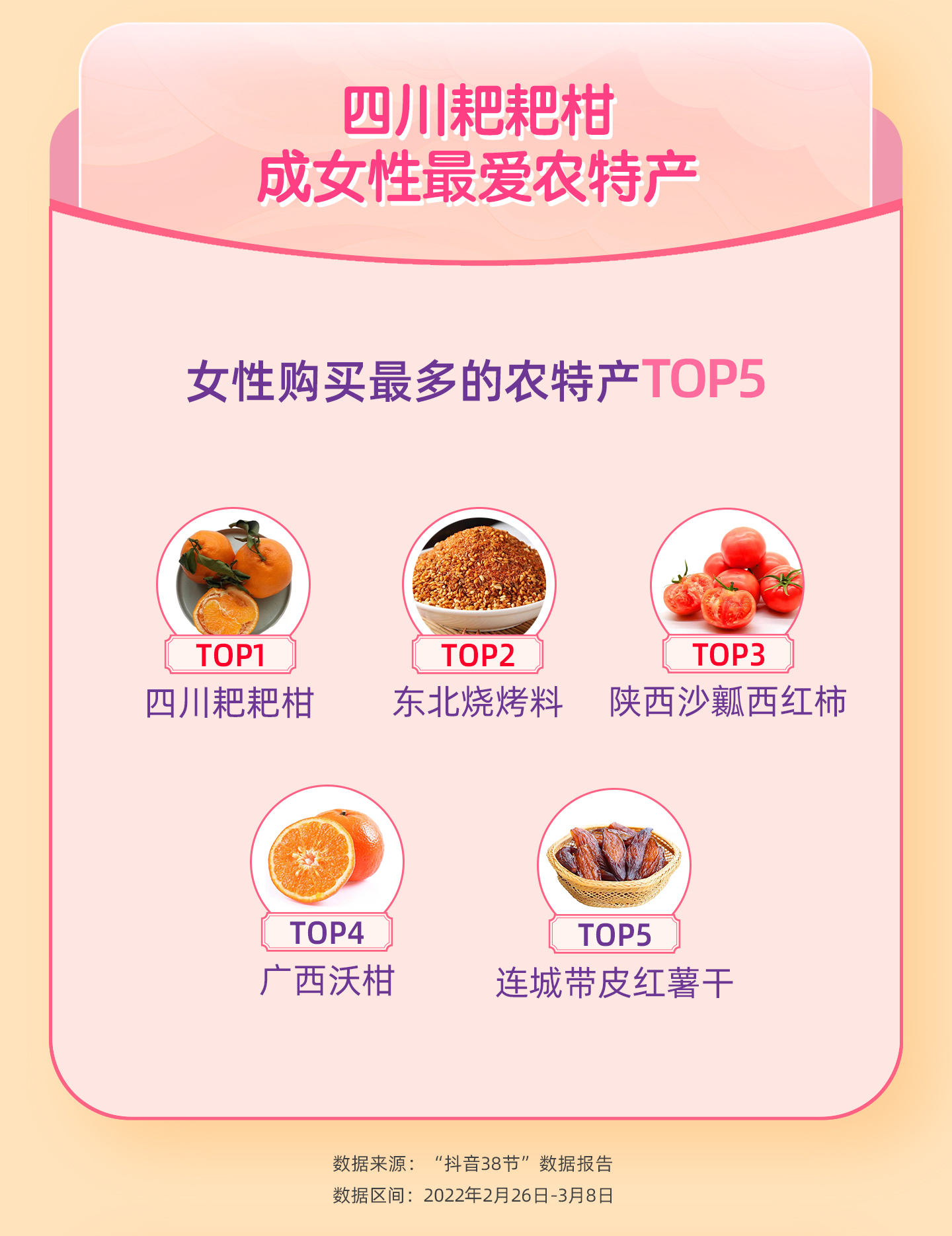 抖音消费成长值,抖音电商发布38节数据报告