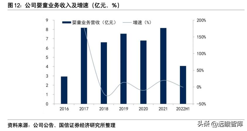 朗姿股份哪一年进军医美,朗姿股份女装上市