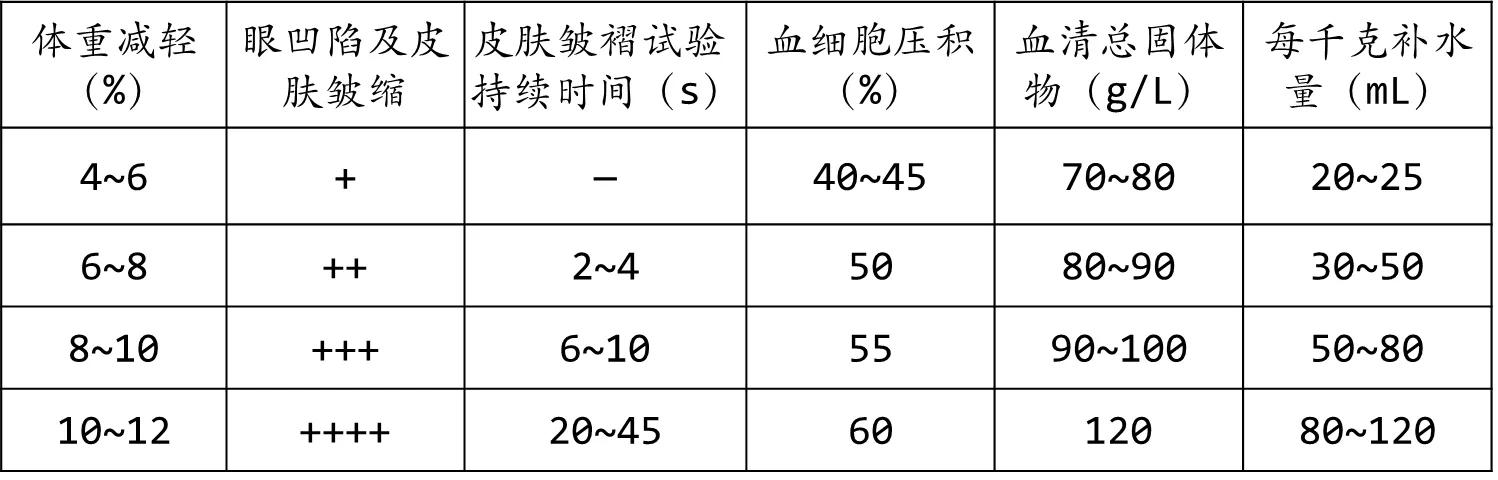 兽医临床诊断学名词解释,兽医临床诊断学教学视频