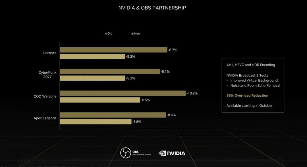 Ada架构与DLSS3助推爆炸式性能增长！NVIDIAGeForceRTX40系GPU架构详解