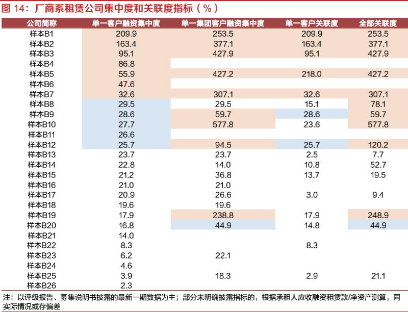 融资租赁公司的盈利能力分析,融资租赁市场开拓思路