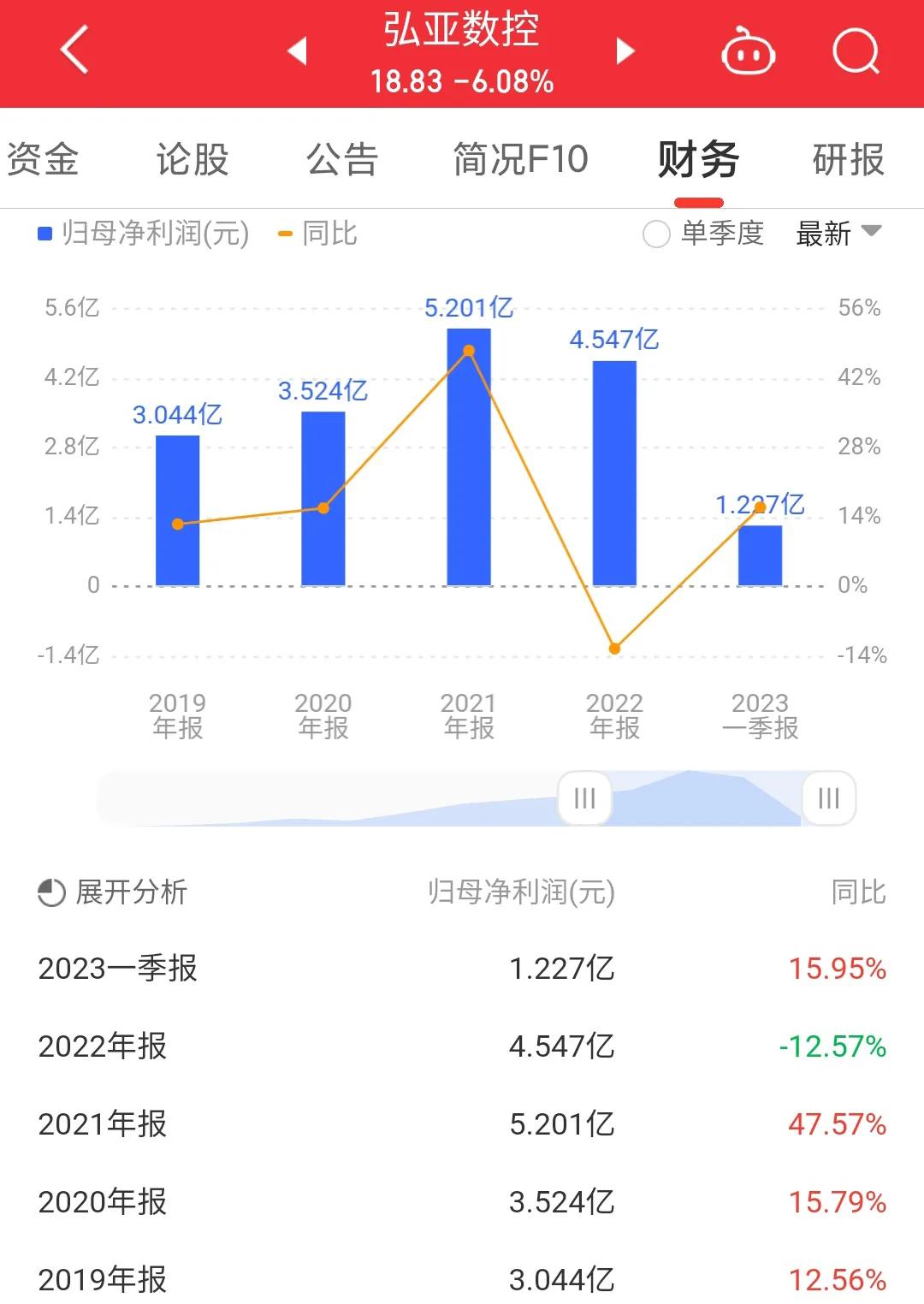 002833弘亚数控有增发股票,弘亚数控002833最新消息