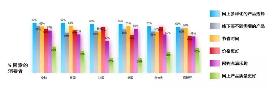 电商新品破零方法,全球电商营销新模式