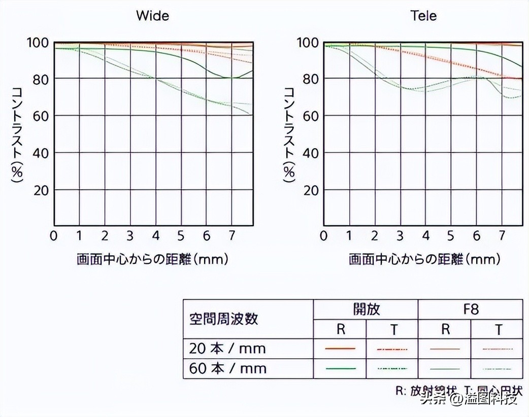 黑卡数码相机推荐,能和黑卡媲美的数码相机