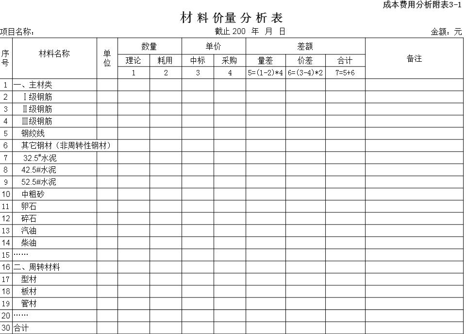 建筑工程成本分析和成本结算案例,建筑工程成本费用分析表格模板