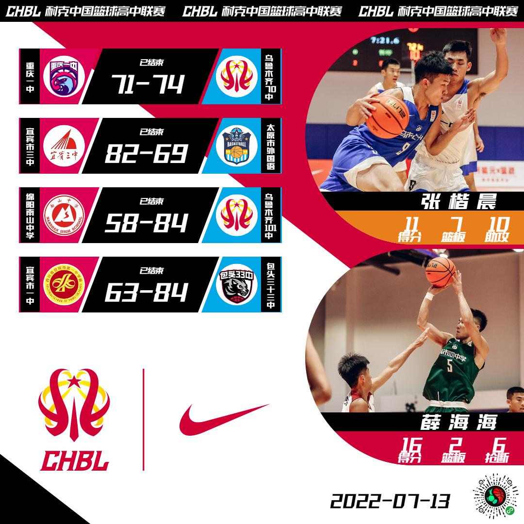 chbl决赛北区,chbl东区2024冠军