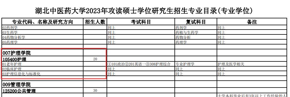 二本护理本科推荐护理考研院校,招收护理专业的考研院校