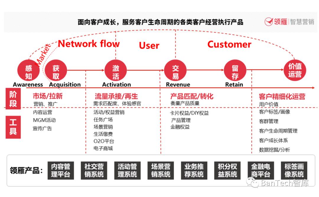 专访|伍四杰:厚植客户经营强根基构筑商业银行持续营销新范式