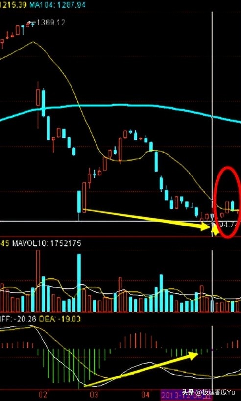 进阶缠论股票常识,缠论股票19个技巧