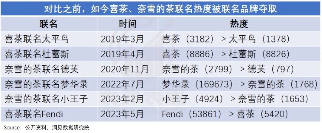 伏见桃山喜茶奈雪新品,喜茶和奈雪哪个好喝