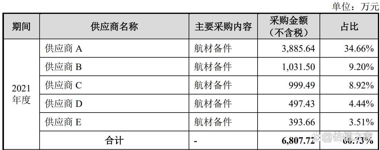 成发泰达股改,成发泰达科技股份有限公司