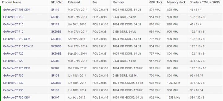 亮机卡届的“四大天王”