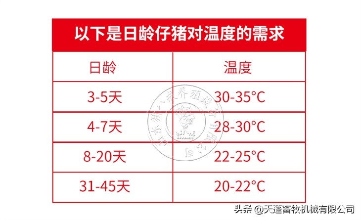 刚出生小猪适合的温度,刚出生的小猪温度多少度才算合适