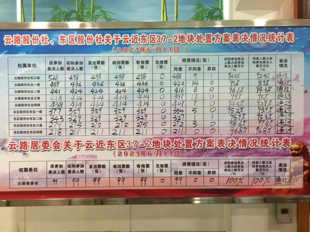 佛山旧改已成功案例,佛山旧村留用地纳入旧改