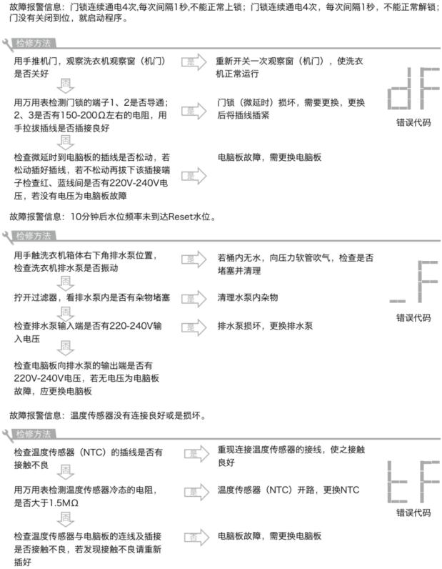 伊莱克斯洗衣机eww12068ts10kg,ewt811qs伊莱克斯滚筒洗衣机