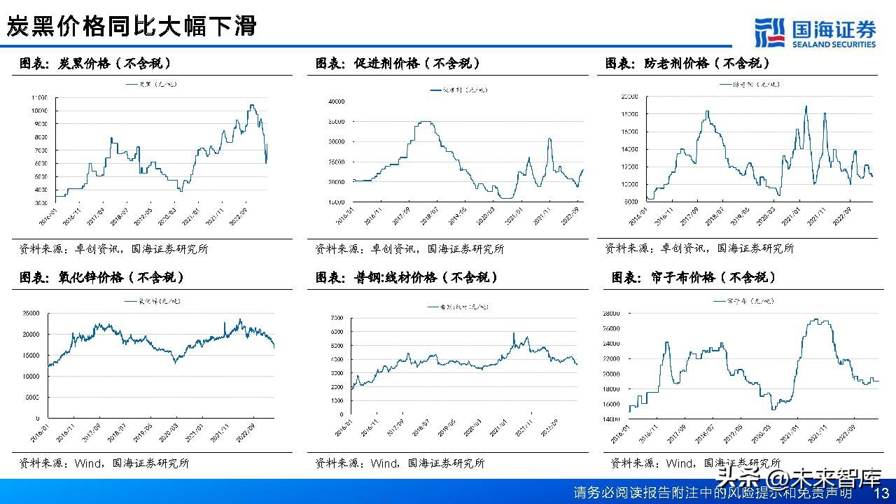 中国轮胎行业格局,轮胎行业或迎景气拐点