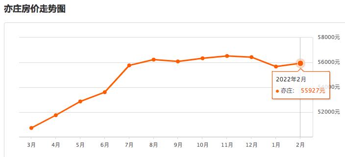 亦庄能超过海淀吗,亦庄跟通州发展前景
