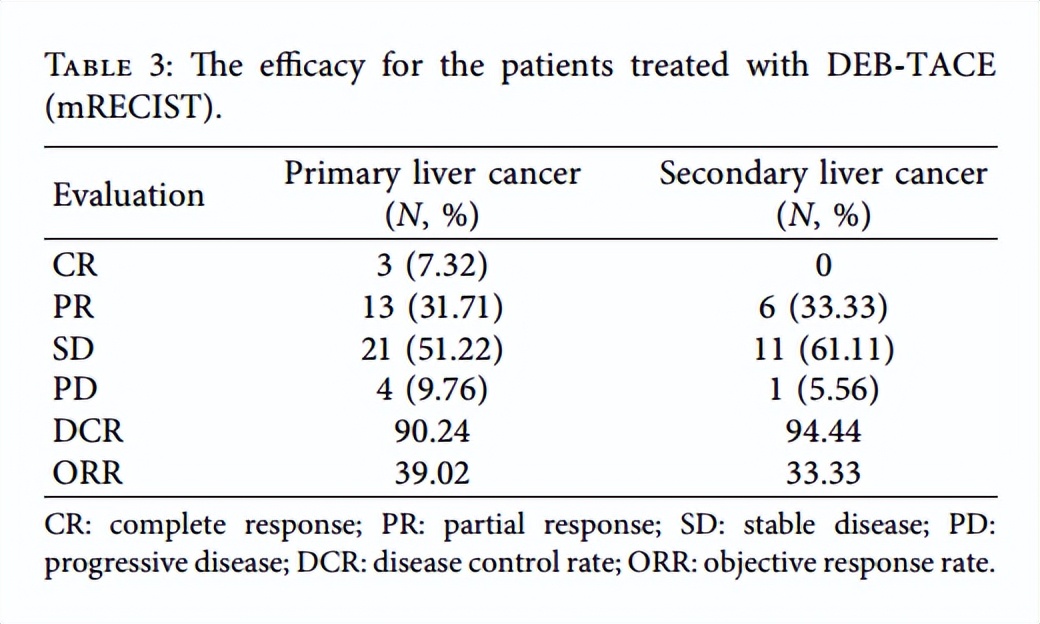 介入tace治疗安全吗,原发性肝癌tace治疗