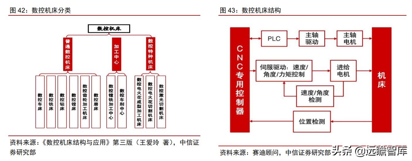 工业企业自动化智能制造的痛点,智能制造自动化系统技术的前景