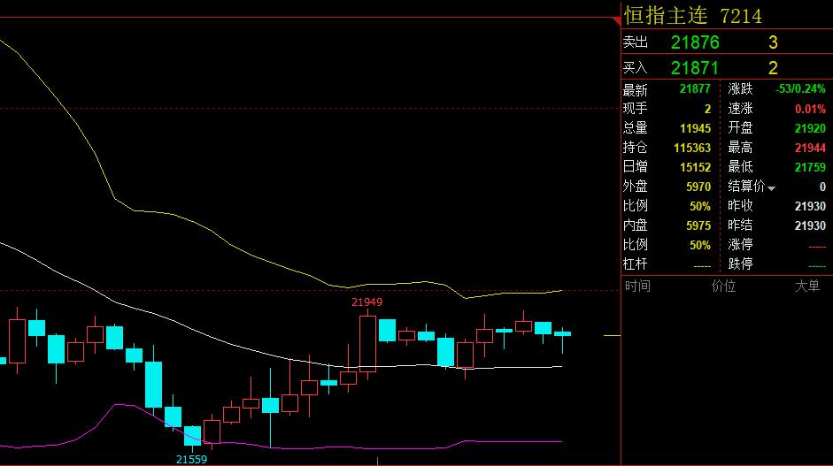一觉醒来，普京正式签署禁令！值得中方高度关注，恒指A50周评
