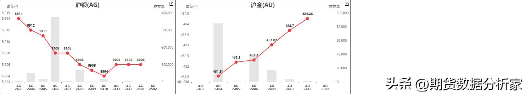 鍟嗗搧杩滄湡瀹氫环鍏紡,鍟嗗搧鍝佺被璧板娍鍥捐〃