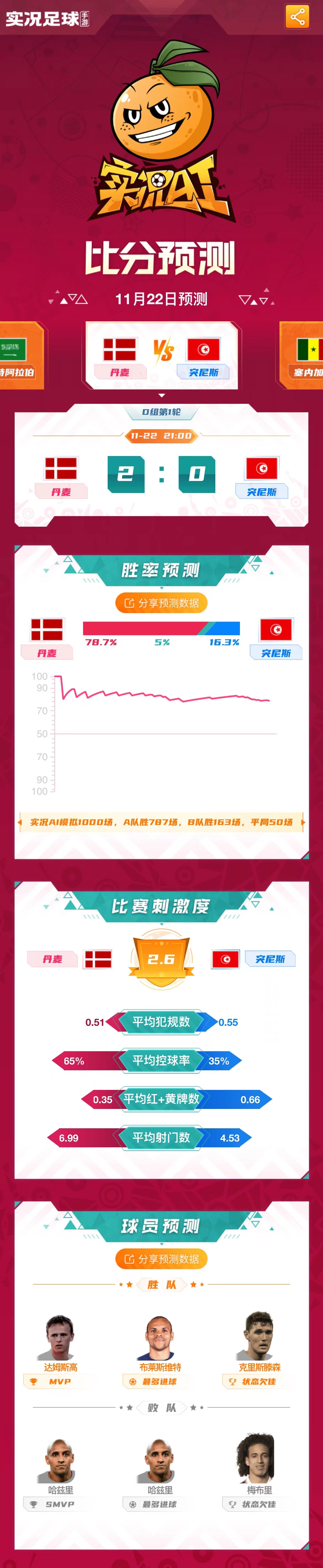 实况足球ai预测亚洲杯比分,实况足球世界杯比分预测