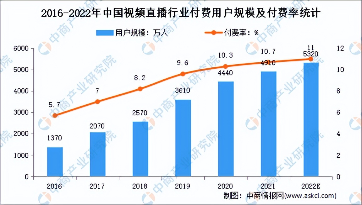 2017-2021年中国直播电商市场规模,2021年中国直播电商行业报告