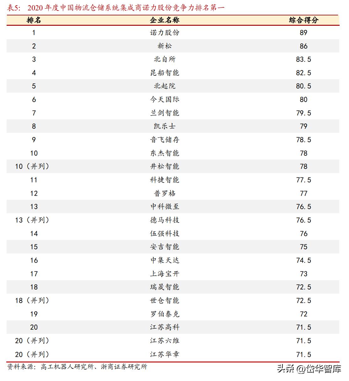 诺力股份电动叉车大爆发,诺力股份2024年叉车一季度销量