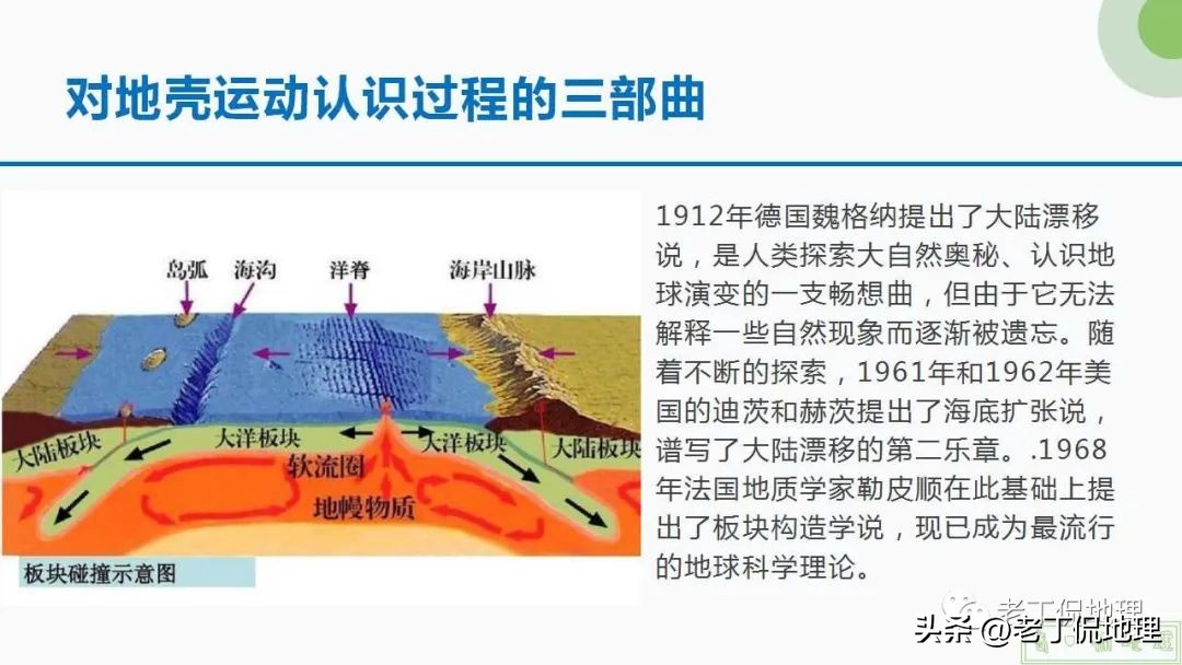 内力与地表形态的变化思维导图,内力作用与常见的地表形态的塑造