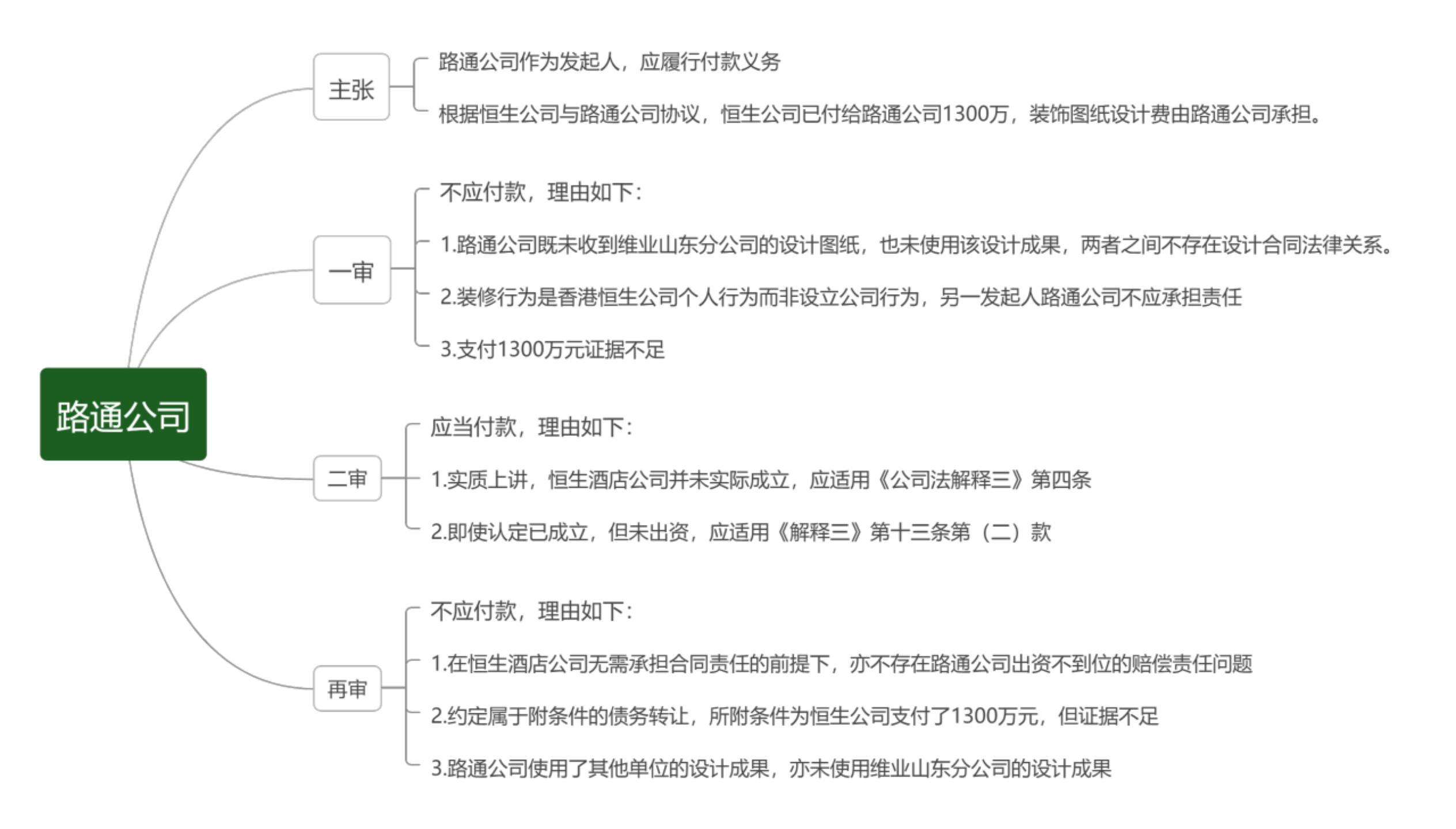 公司对外签订合同时由谁签订,子公司签订的合同的法律效力